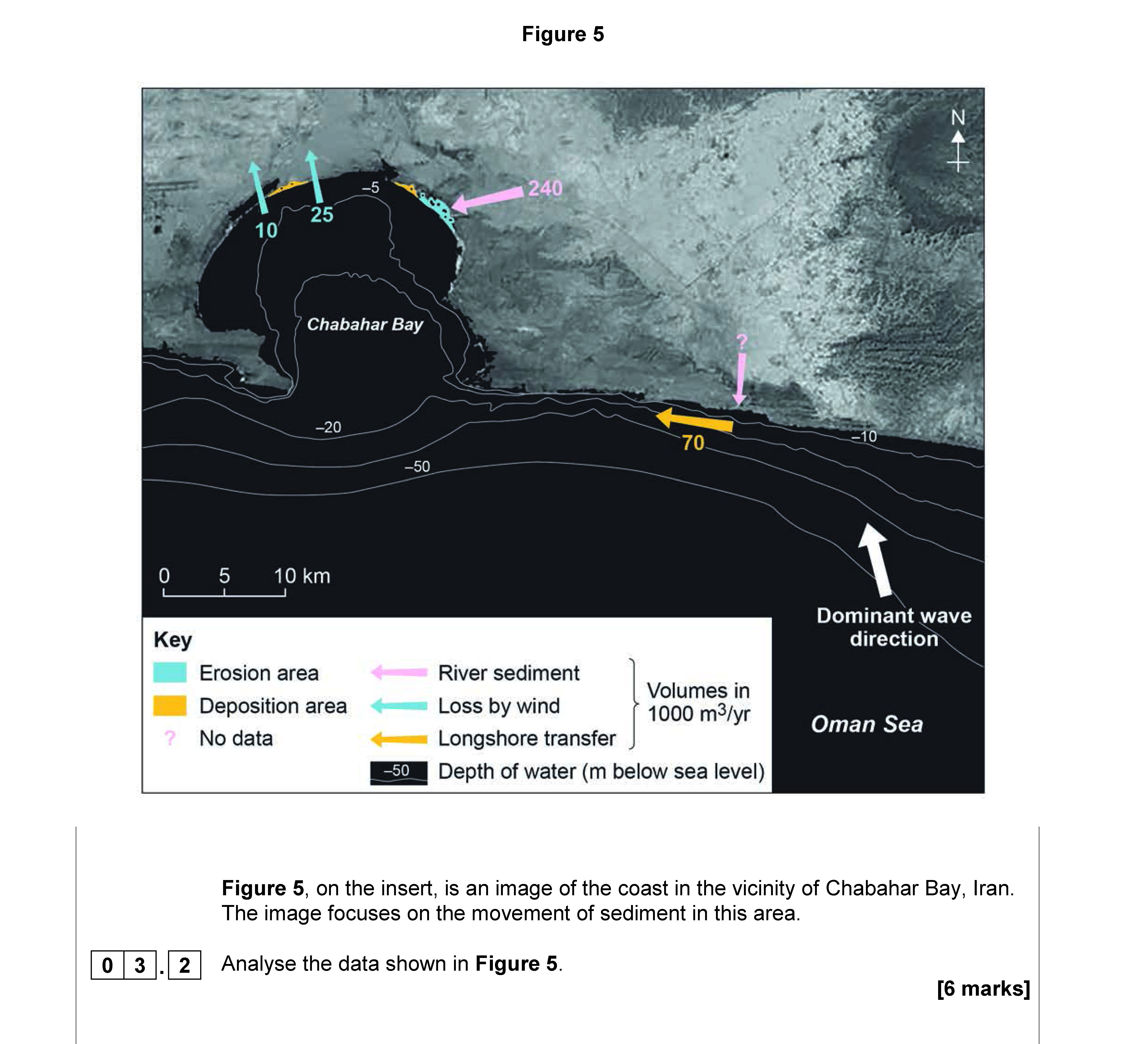 Analyse-the-data-shown-in-Figure-5-AQA-A-Level Geography-Question 3-2018-Paper 1.png